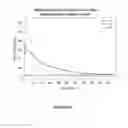 Fig. 15 - FUSION PROTEINS COMPRISING FACTOR IX FOR PROPHYLACTIC TREATMENT OF HEMOPHILIA AND METHODS THEREOF