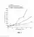 Fig. 06 - Extracellular targeted drug conjugates