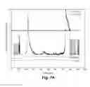 Fig. 09 - Therapy delivery devices and methods for non-damaging neural tissue conduction block