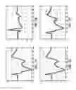Fig. 06 - Methods and apparatus for managing multiple cathode pacing