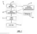 Fig. 02 - Systems and methods for delegating control of vehicle features to a wearable electronic device
