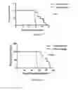 Fig. 06 - Boronic acid esters and pharmaceutical formulations thereof