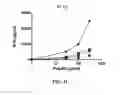 Fig. 03 - TLR3 BINDING AGENTS
