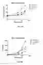 Fig. 06 - TLR3 BINDING AGENTS