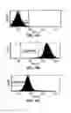 Fig. 20 - TLR3 BINDING AGENTS
