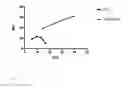 Fig. 08 - Bright fluorochromes based on multimerization of fluorescent dyes