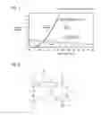 Fig. 02 - Composition for heat cycle system, and heat cycle system