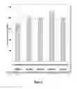 Fig. 09 - Acyl-ACP reductase with improved properties