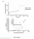 Fig. 06 - Systems and devices for protease detection based on engineered polymers and biopolymers and methods of use
