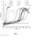 Fig. 07 - Systems and devices for protease detection based on engineered polymers and biopolymers and methods of use