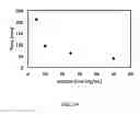 Fig. 22 - Systems and devices for protease detection based on engineered polymers and biopolymers and methods of use
