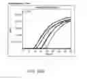 Fig. 35 - UNIVERSAL PROBE ASSAY METHODS