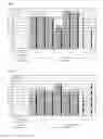 Fig. 07 - Stabilisation of biological samples