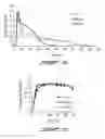 Fig. 05 - Method for obtaining low ethanol-producing yeast strains, yeast strains obtained therefrom and their use