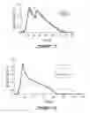 Fig. 07 - Method for obtaining low ethanol-producing yeast strains, yeast strains obtained therefrom and their use