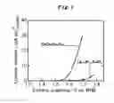 Fig. 02 - Perovskite oxide catalyst for oxygen evolution reactions
