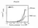 Fig. 22 - Perovskite oxide catalyst for oxygen evolution reactions