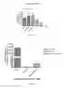 Fig. 08 - G-protein coupled receptor-associated diagnostics and therapeutics for B-cell chronic lymphocytic leukemia