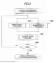 Fig. 08 - Distance measuring device and parallax calculation system