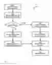 Fig. 05 - METHOD, SYSTEM AND APPARATUS FOR CONTROLLING SELF-DRIVING VEHICLES