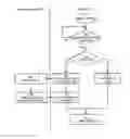 Fig. 08 - METHOD, SYSTEM AND APPARATUS FOR CONTROLLING SELF-DRIVING VEHICLES