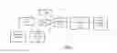 Fig. 02 - Control value generation unit based automatic flight control system
