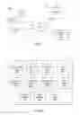 Fig. 02 - Queuing actions received while a client device is offline for execution when connectivity is restored between the client device and a digital magazine server