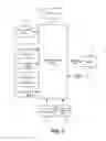 Fig. 02 - Multimodal input system
