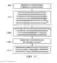 Fig. 08 - Increment/decrement apparatus and method