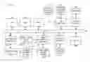 Fig. 01 - Obtaining correct compile results by absorbing mismatches between data types representations