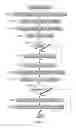 Fig. 09 - Transaction abort instruction specifying a reason for abort