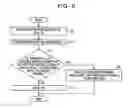 Fig. 07 - CONTROL METHOD AND CONTROL DEVICE