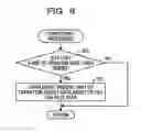 Fig. 09 - CONTROL METHOD AND CONTROL DEVICE