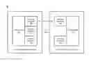 Fig. 01 - Handoff of virtual machines based on security requirements