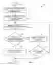 Fig. 02 - Synthesizing inputs to preserve functionality