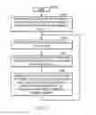 Fig. 07 - Efficient critical thread scheduling for non-privileged thread requests