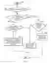 Fig. 08 - Efficient critical thread scheduling for non-privileged thread requests