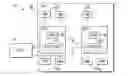 Fig. 01 - Concurrent validation of hardware units