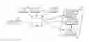 Fig. 01 - Backup accessible by subset of related devices