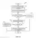 Fig. 10 - Backup accessible by subset of related devices
