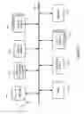 Fig. 22 - Backup accessible by subset of related devices