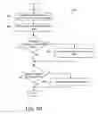 Fig. 22 - STATE CHART ENHANCEMENT