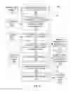 Fig. 05 - Automating a microarchitecture design exploration environment