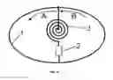 Fig. 08 - MEASURING INSTRUMENT, ELECTRICAL RESISTANCE ELEMENTS AND MEASURING SYSTEM FOR MEASURING TIME-VARIABLE MAGNETIC FIELDS OR FIELD GRADIENTS