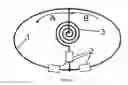 Fig. 09 - MEASURING INSTRUMENT, ELECTRICAL RESISTANCE ELEMENTS AND MEASURING SYSTEM FOR MEASURING TIME-VARIABLE MAGNETIC FIELDS OR FIELD GRADIENTS