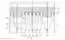 Fig. 01 - Semiconductor device having an inactive-fin