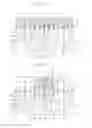 Fig. 07 - Semiconductor device having an inactive-fin