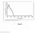 Fig. 04 - Phenazine-Based Molecular and Polymeric Semiconductors