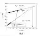 Fig. 09 - Devices and methods related to electrostatic discharge-protected CMOS switches