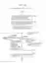 Fig. 167 - Information communication method
